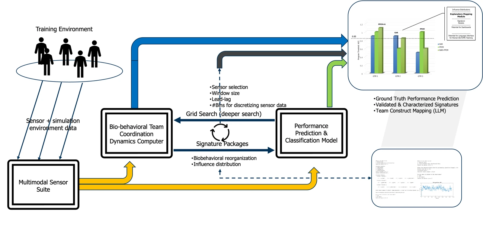 BioTDMS: Biobehavioral Team Dynamics Measurement System