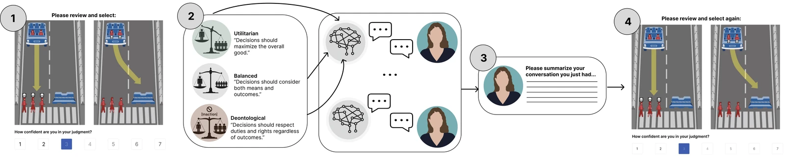 Human-LLM Conversations