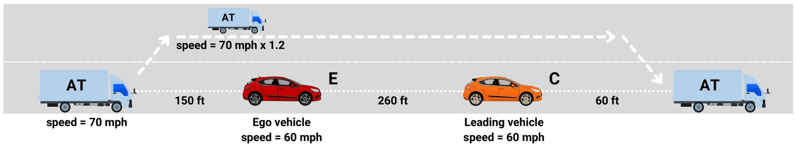 Autonomous Truck Acceptance & Regulation