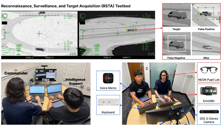 Trust Contagion in Human-Human-AI Teams